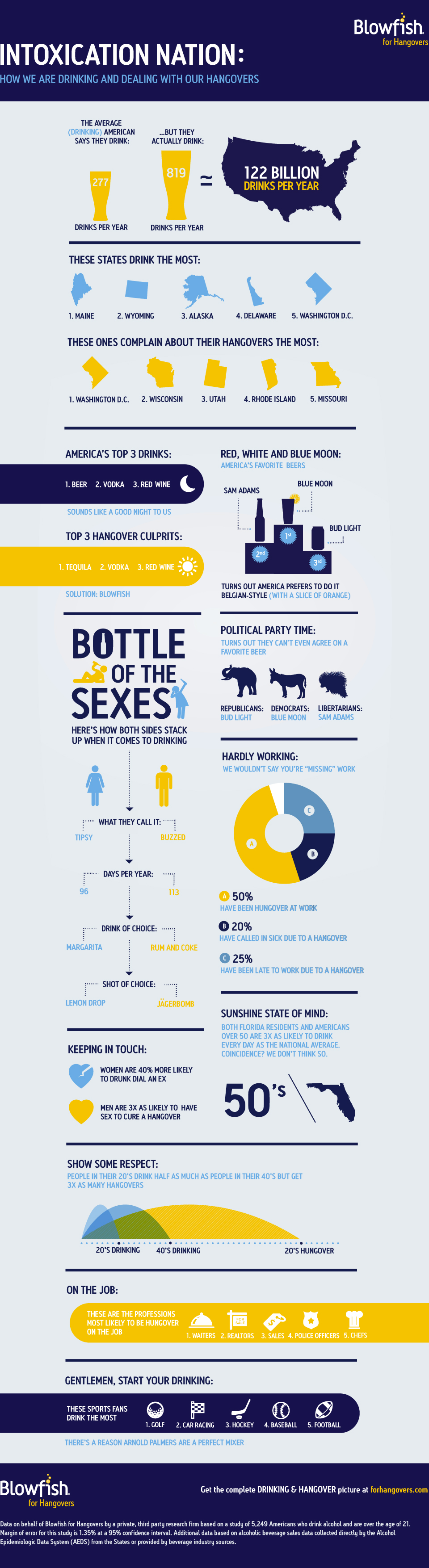Intoxication Nation Infographic